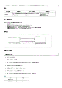 2012奔腾B70故障码维修说明-CA4GB15TD发动机-P036600