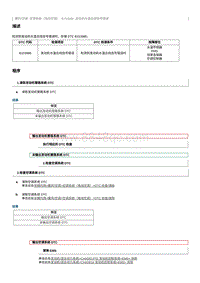 2016起奔腾B50故障码维修说明-B153986