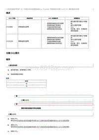 2012奔腾B70故障码维修说明-P1C5C00