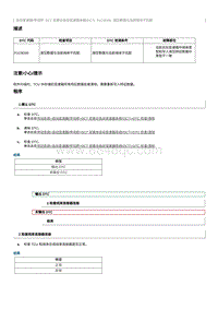 2012奔腾B70故障码维修说明-P1C9D00