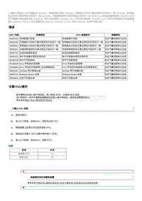 2012奔腾B70故障码维修说明-B10EF48