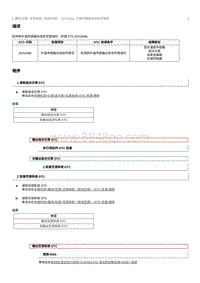 2016起奔腾B50故障码维修说明-B153A86