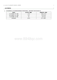 2016起奔腾B50维修手册-CA4GB14TD 起动系统