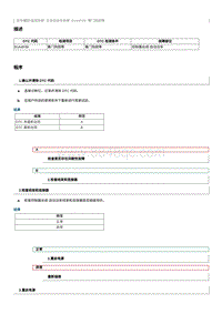 2012奔腾B70故障码维修说明-B1A4F09