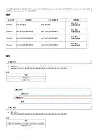 2012奔腾B70故障码维修说明-B1A5001