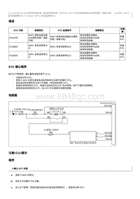 2012奔腾B70故障码维修说明-CA4GC20TD发动机-P128100