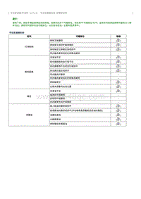 2016起奔腾B50维修手册-手动变速器传动桥（MF515）