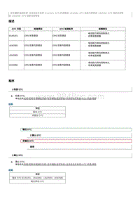 2012奔腾B70故障码维修说明-B1A5201