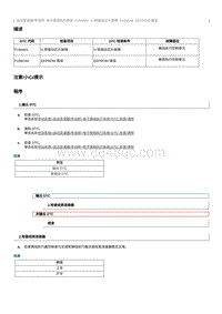 2012奔腾B70故障码维修说明-P194A01