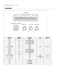 2012奔腾B70针脚图-车联网系统 ECU 端子