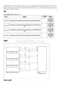 2016起奔腾B50故障码维修说明-B203514