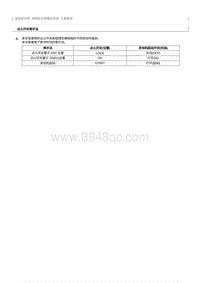 2012奔腾B70维修手册-座椅安全带