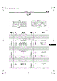 2014奔腾B70端子图-自动变速器TCU针脚定义