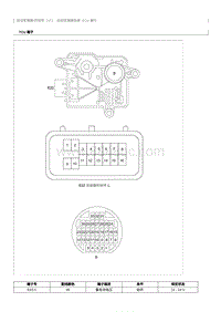 2022奔腾B70S针脚图-AT自动变速器系统 ECU 端子