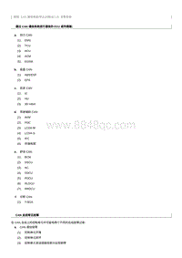 2012奔腾B70维修手册-诊断系统