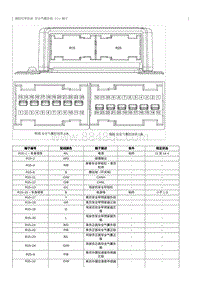 2022奔腾B70S针脚图-安全气囊系统 ECU 端子