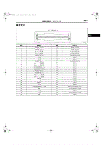 2014奔腾B70端子图-气囊模块针脚定义