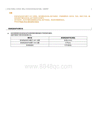 2012奔腾B70维修手册-智能上车和启动系统 启动功能 