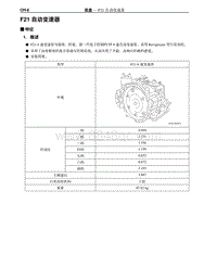 2014奔腾B70新车特征-4 F21 自动变速器