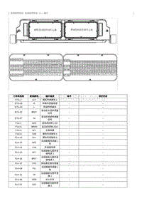 2022奔腾B70S针脚图-怠速起停系统 ECU 端子