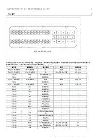 2022奔腾B70S针脚图-DCT 双离合自动变速器系统 ECU 端子