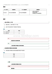 2022奔腾B70S故障码维修说明-B1A6013