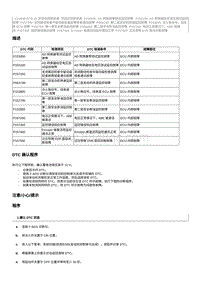 2022奔腾B70S故障码维修说明-CA4GB15TD-P157400