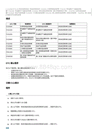 2022奔腾B70S故障码维修说明-CA4GB15TD-P153600