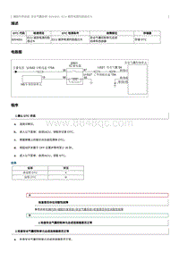 2022奔腾B70S故障码维修说明-B004001