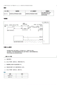 2022奔腾B70S故障码维修说明-B1A1711