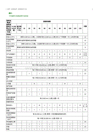 2022奔腾B70S维修手册-保养