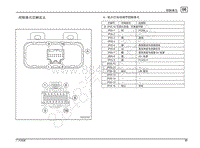2020传祺GS8S端子图-A - 前大灯自动调节控制单元