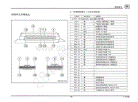2020传祺GS8端子图-空调控制单元（三区自动空调）