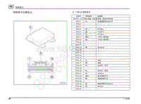 2020传祺GS8S端子图-A - T-BOX控制单元
