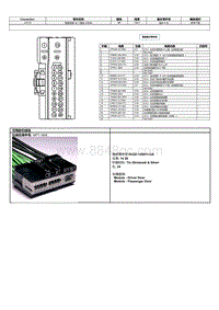 2024冒险家端子图-C501B 驾驶员侧 车门 模块 DDM 