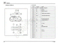 2020传祺GS8S端子图-A - 组合仪表