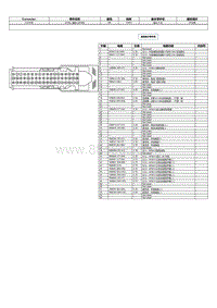 2024冒险家端子图-C2342B SYNC 模块 APIM 