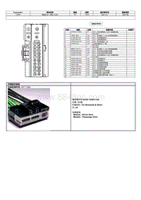 2024冒险家端子图-C652B 乘客侧 车门 模块 PDM 