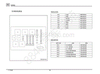 2020传祺GS8电路图-仪表板电器盒-保险丝类别