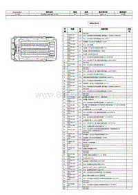 2024冒险家端子图-C1232B 动力系统 控制 模块 PCM 