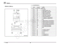 2020传祺GS8端子图-记忆座椅控制单元