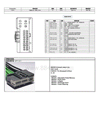 2024冒险家端子图-C652A 乘客侧 车门 模块 PDM 