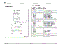 2020传祺GS8电路图-A - 记忆座椅控制单元