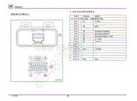 2020传祺GS8端子图-前大灯自动调节控制单元