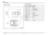 2020传祺GS8端子图-智能氛围灯控制单元