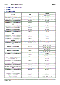 2022博越L维修手册-2.15 机械系统JLH-4G20TD 