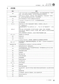 2022大众ID3维修手册-5 术语表