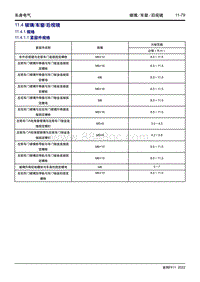 2022博越L维修手册-11.4 玻璃车窗后视镜 