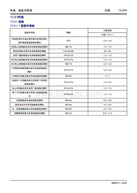 2022博越L维修手册-12.9 内饰 