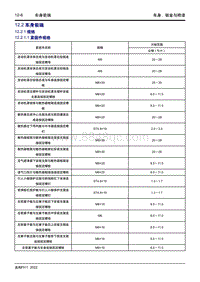 2022博越L维修手册-12.2 车身前端 